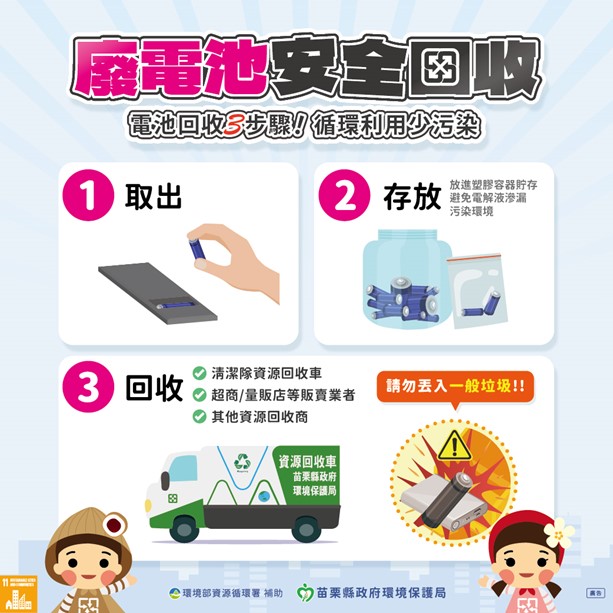 廢乾電池回收步驟圖片.jpg大圖片