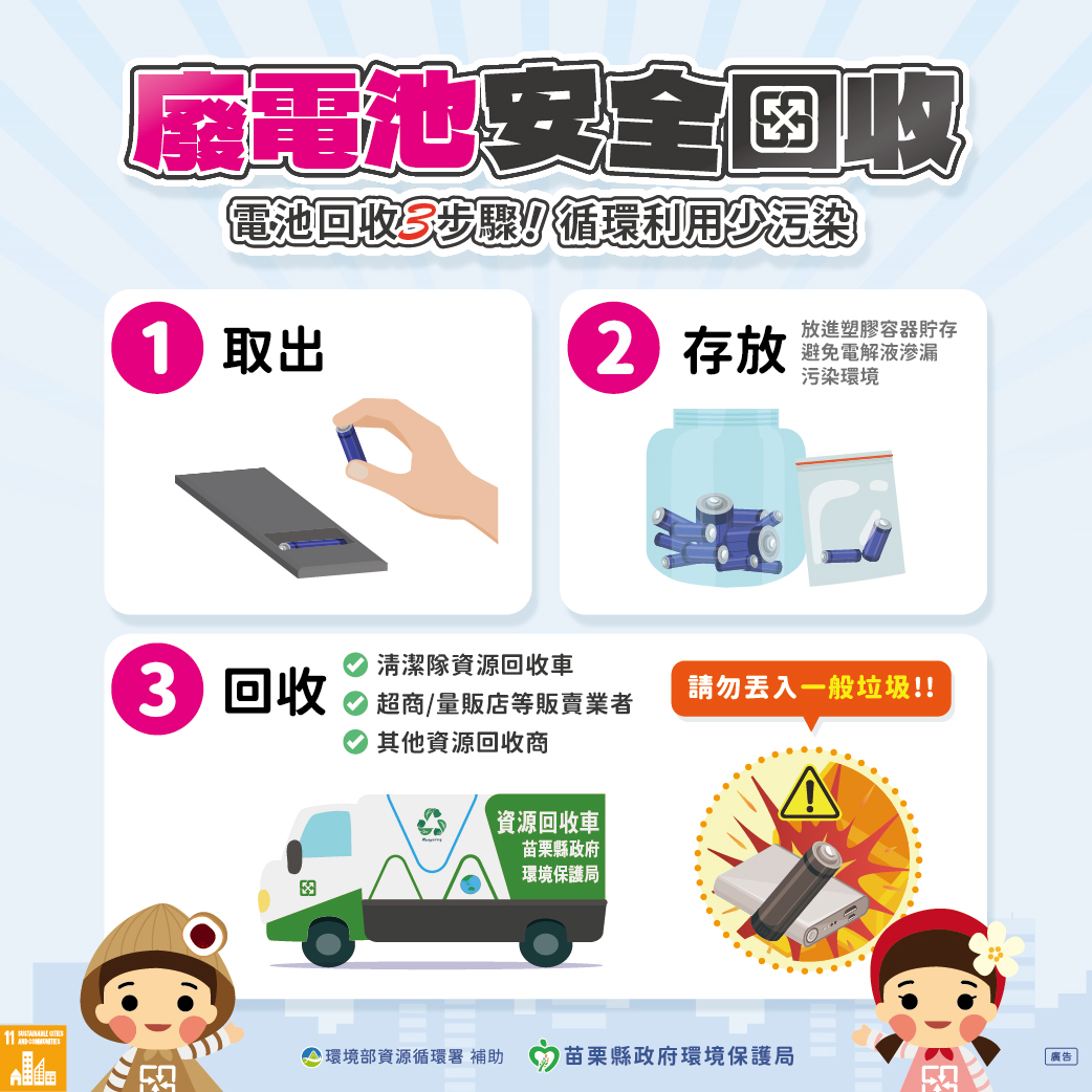 2.廢乾電池回收步驟.jpg大圖片