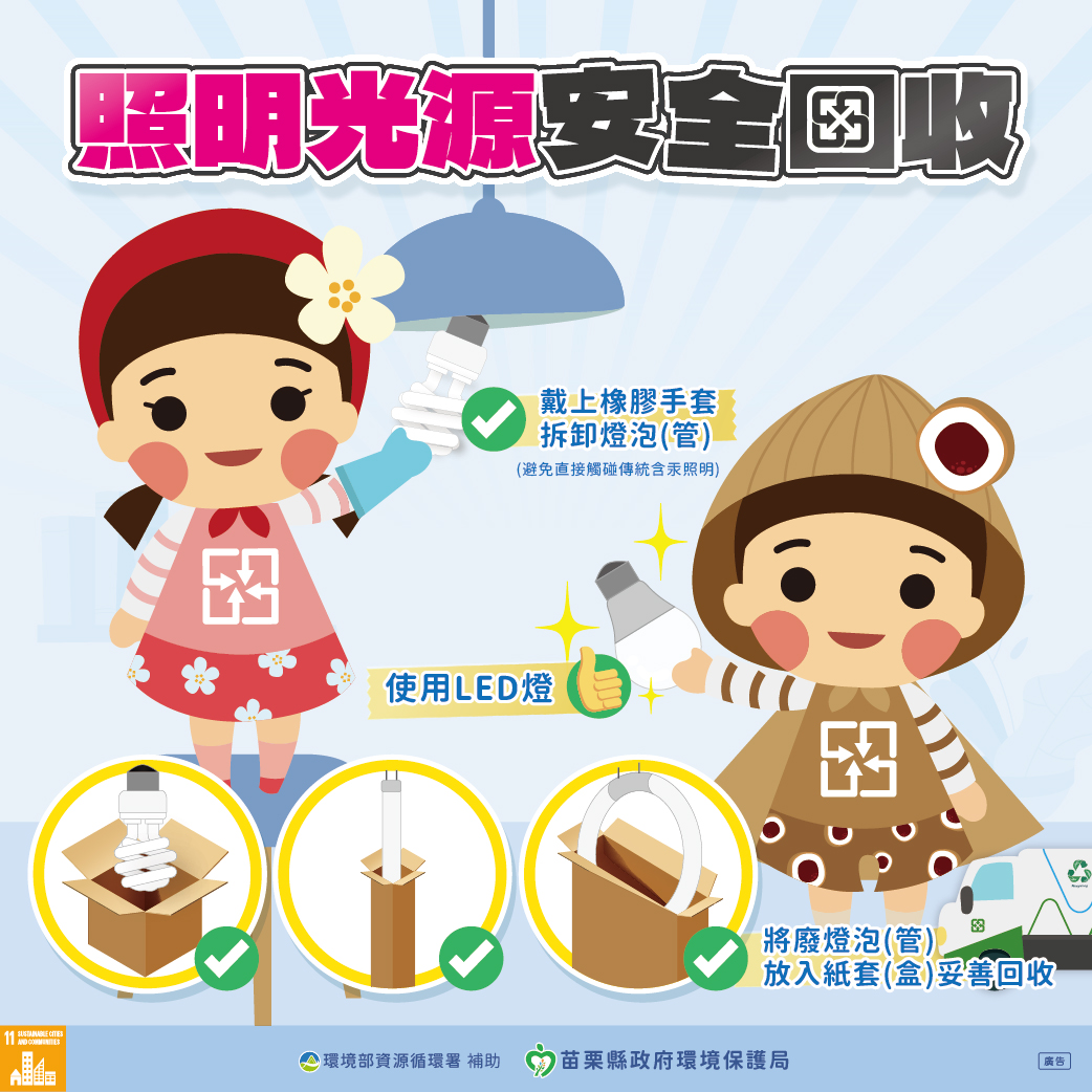 1.廢照明光源回收步驟.jpg大圖片